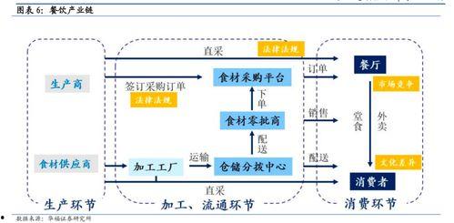 义乌网红供应链图片分析
