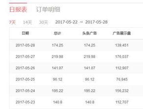 历史领域头条收益怎么样,揭秘收益背后的历史风云