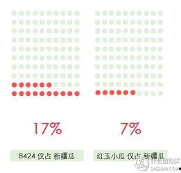 excel表吃瓜,吃瓜群众背后的故事